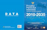 Proyeksi penduduk indonesia_2010-2035
