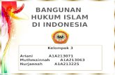 Bangunan Hukum Islam Di Indonesia