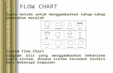 Pengenalan Flow Chart