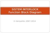 01-Sistem Intelock 1 (FBD)