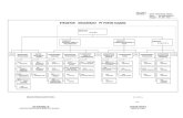 Struktur Organisasi PKC