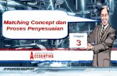 Chapter 03_Matching Concept Dan Proses Penyesuaian