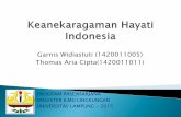 Presentasi - Keanekaragaman Hayati Indonesia