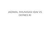 Jadwal Imunisasi Idai vs Depkes Ri