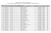 Daftar Tes 2014 Karawang