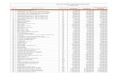 Menghitung Rab (Untuk Excel Versi 2007)