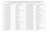 Daftar Nama-nama Peserta Yang Lulus Verifikasi Administrasi Cpns Pemerintah Kabupaten Pidie Jaya Tahun 2014 - Sheet1(1)