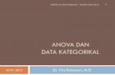 6. ANOVA Dan Data Kategorikal Mesin 2013