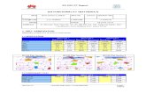 2G SSV Drive Test Report 134067 B2S_Tanjung Sekar