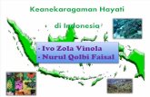 Keanekaragaman Hayati di Indonesia.pptx