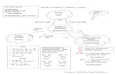 Nota Kimia Bab 3 (Formula Kimia)
