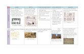 Tabel perbandingan arsitektur zaman mesopotamia, mesir kuno, yunani, romawi, cina, india