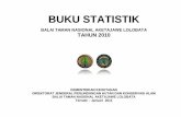Balai TN Aketajawe Lolobata_Statistik 2010