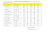 Daftar Nilai OSN SMA 2014.xlsx