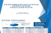 Perkembangan Penyelesaian PERDA  RTRW Provinsi/Kabupaten/Kota per 14 Maret 2014