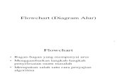Flowchart (Diagram Alur).ppt