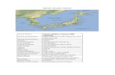 Profil Negara Jepang