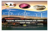 Statistik Ketenagalistrikan Dan Energi Tahun 2009