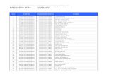 Daftar Guru Sertifikasi 2012