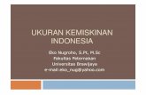 6 Ukuran Kemiskinan Indonesia