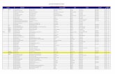Health Insurance Providers List of Hospital Clinics_jan_12