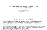 Mega -Jakarta & Bali Paling Rawan DBD