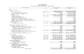 178266581-Laporan-Keuangan-Pemerintah-Kota-Manado-2009 (1).doc