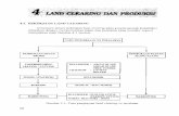 Bab4 Land Clearing Dan Produksi