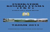 INDIKATOR_KINERJA_UTAMA_TAHUN_2013 KAB ACEH BESAR.pdf