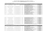 Daftar Nama Pembimbing Dan Penguji Skripsi Angkatan 2012
