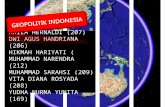 Geopolitik Indonesia[1]