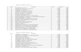 Daftar Absensi Dan Nilai Kelas i II III IV V