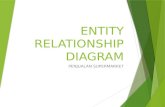 Entity Relationship Diagram - Copy
