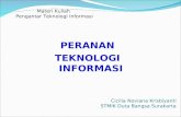 Materi Kuliah  Pengantar Teknologi Informasi