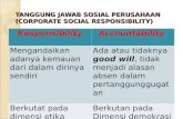 TANGGUNG JAWAB SOSIAL PERUSAHAAN (CORPORATE SOCIAL RESPONSIBILITY)