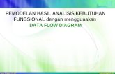 PEMODELAN HASIL ANALISIS KEBUTUHAN FUNGSIONAL  dengan menggunakan  DATA FLOW DIAGRAM