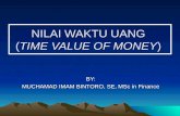 NILAI WAKTU UANG  ( TIME VALUE OF MONEY )