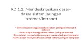 KD 1.2. Mendeskripsikan dasar-dasar sistem jaringan internet/intranet