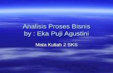Analisis Proses Bisnis by :  Eka Puji Agustini
