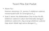 Teori Pita Zat Padat