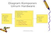 Diagram Komponen  Umum Hardware