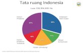 Tata ruang Indonesia