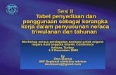 Workshop  neraca pendapatan nasional untuk negara-negara  Asia  anggota  Islamic  Conferance