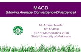 MACD (Moving Average Convergence/Divergence)