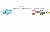 Bab2 Atom Molekul Dan Ion