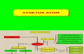 Struktur Atom bahan listrik