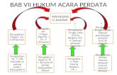 Pengantar Hukum Indonesia III Undip