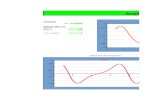 Planilla de Excel Para El Calculo de Integral y Derivada