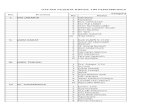Lampiran 2a-Daftar Peserta Bimtek Pendampingan Tk. Prov.