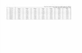 Data Curah Hujan Pos Pamijahan Bogor (Update Untuk Proposal)